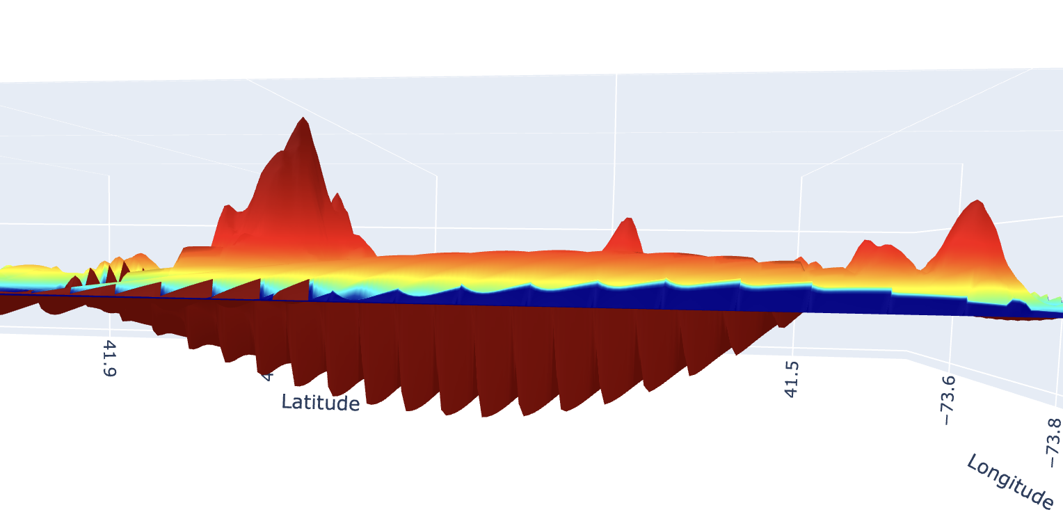Dutchess County from Hudson River