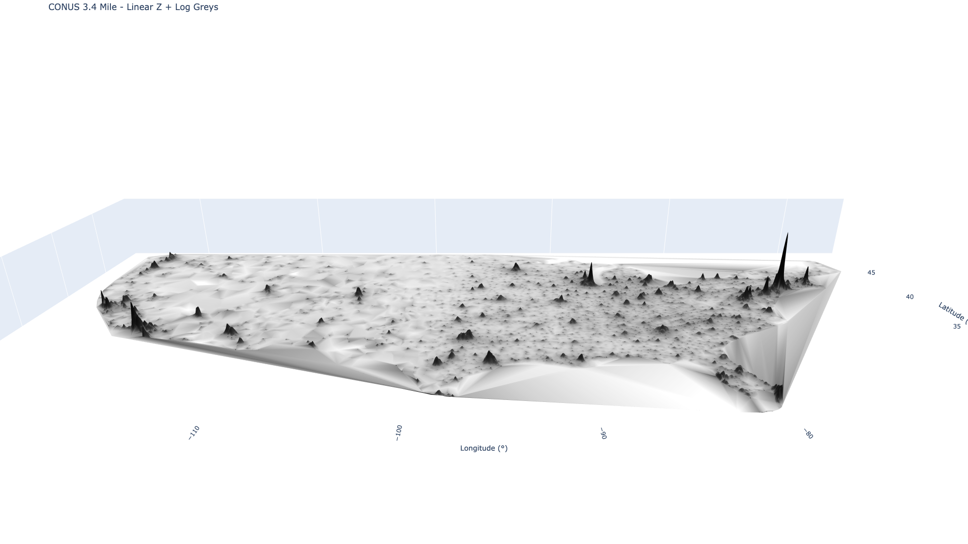 USA Population Potential
